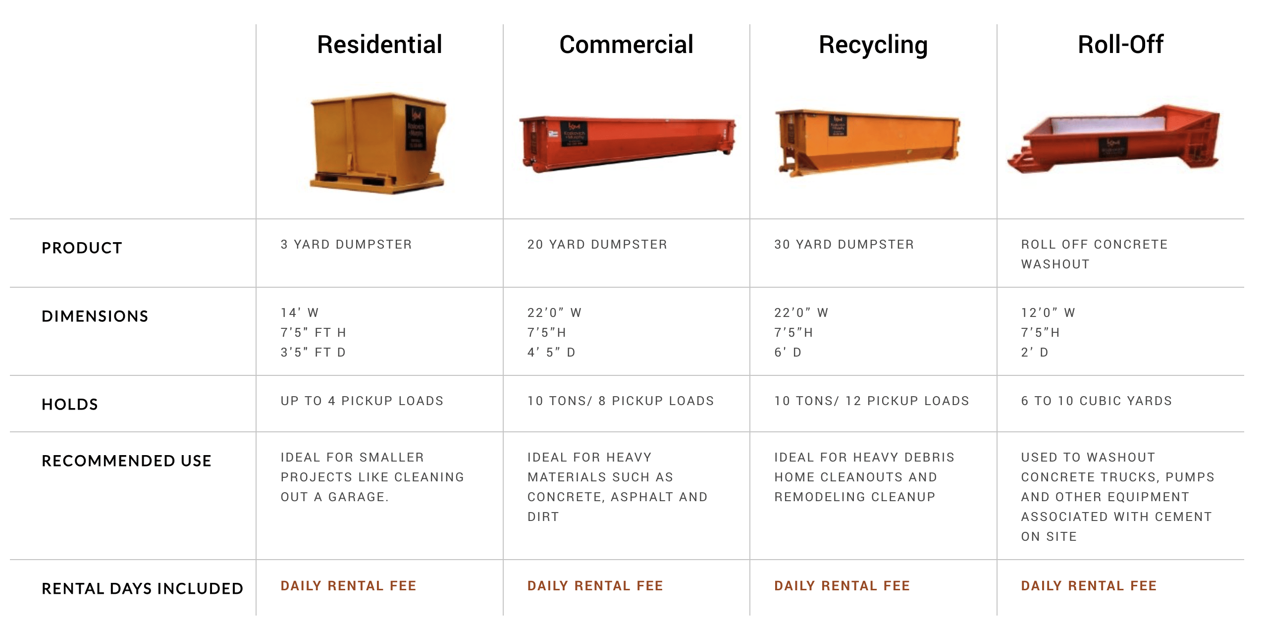 dumpster rental size chart